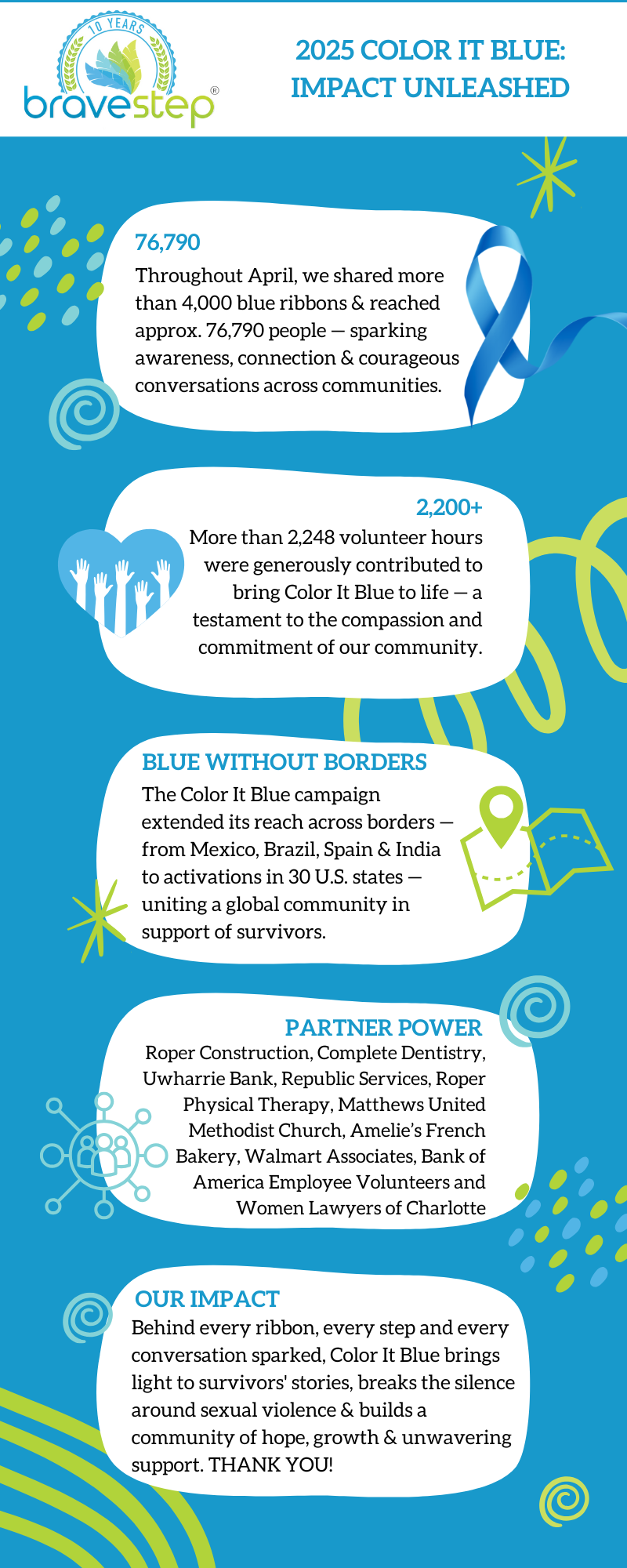 Color It Blue 2025 Infographic